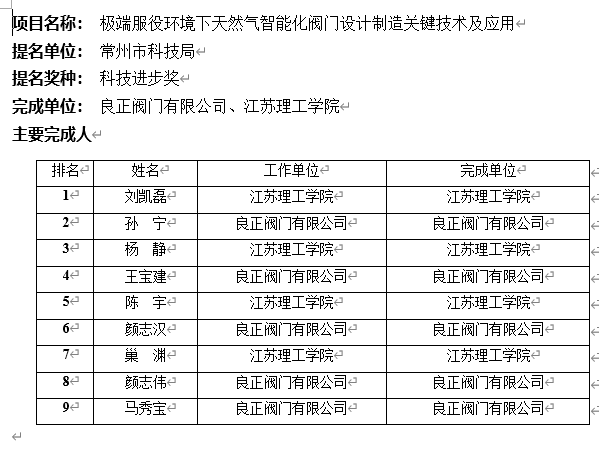 关于申报2025年度江苏省科学技术奖项目的公示